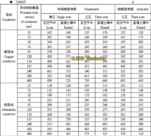 3.6k/6kV吕梁高压吕梁电缆载流量