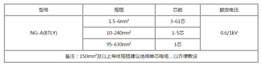 吕梁电缆 吕梁电缆